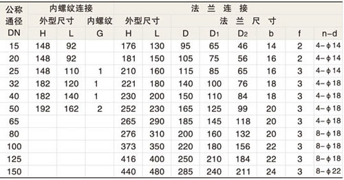 ZCZP中溫電磁閥