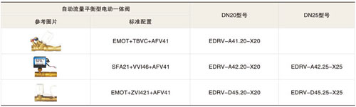 EDRV動態(tài)平衡電動二通閥