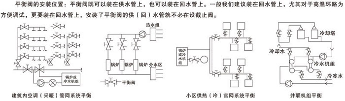 調(diào)節(jié)平衡閥