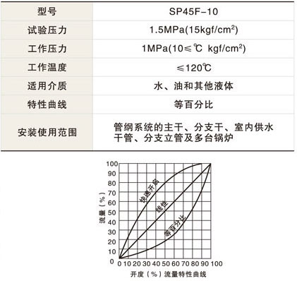 調(diào)節(jié)平衡閥