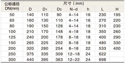 調(diào)節(jié)平衡閥