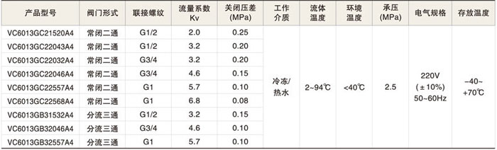 VC6013系列開關(guān)式電動(dòng)閥