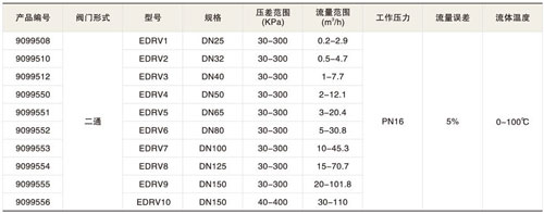 動(dòng)態(tài)平衡電動(dòng)調(diào)節(jié)閥