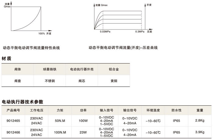 動(dòng)態(tài)平衡電動(dòng)調(diào)節(jié)閥