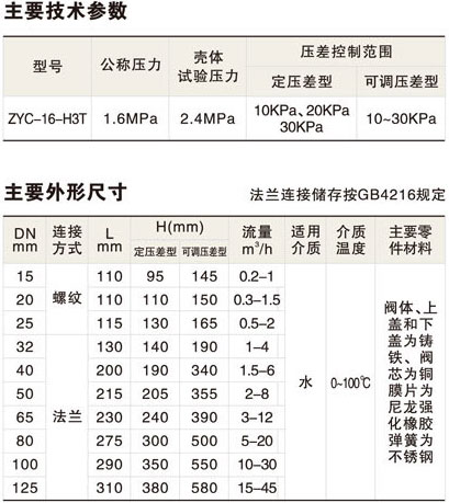 自力式壓差控制閥