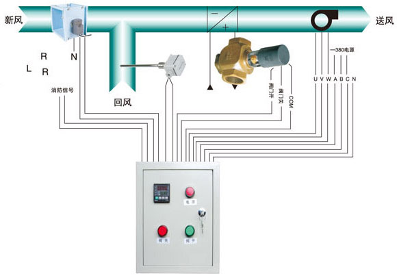 空氣處理機(jī)組控制箱原理及動作說明(帶控制箱)