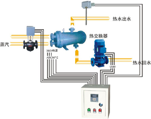 熱交換站控制原理及動(dòng)作說明