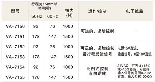 VA7150系列驅(qū)動(dòng)器