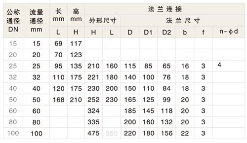 ZCM系列煤氣電磁閥