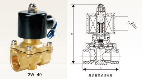 2W系列水(熱水)氣電磁閥