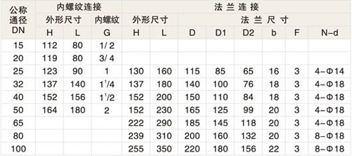 水用電磁閥