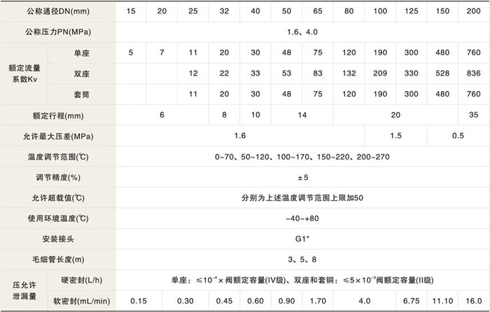 自力式溫度調節(jié)閥