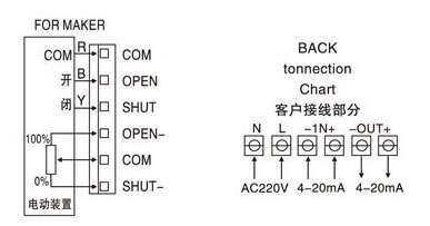 智能電動(dòng)蝶閥