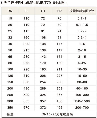 自力式平衡閥